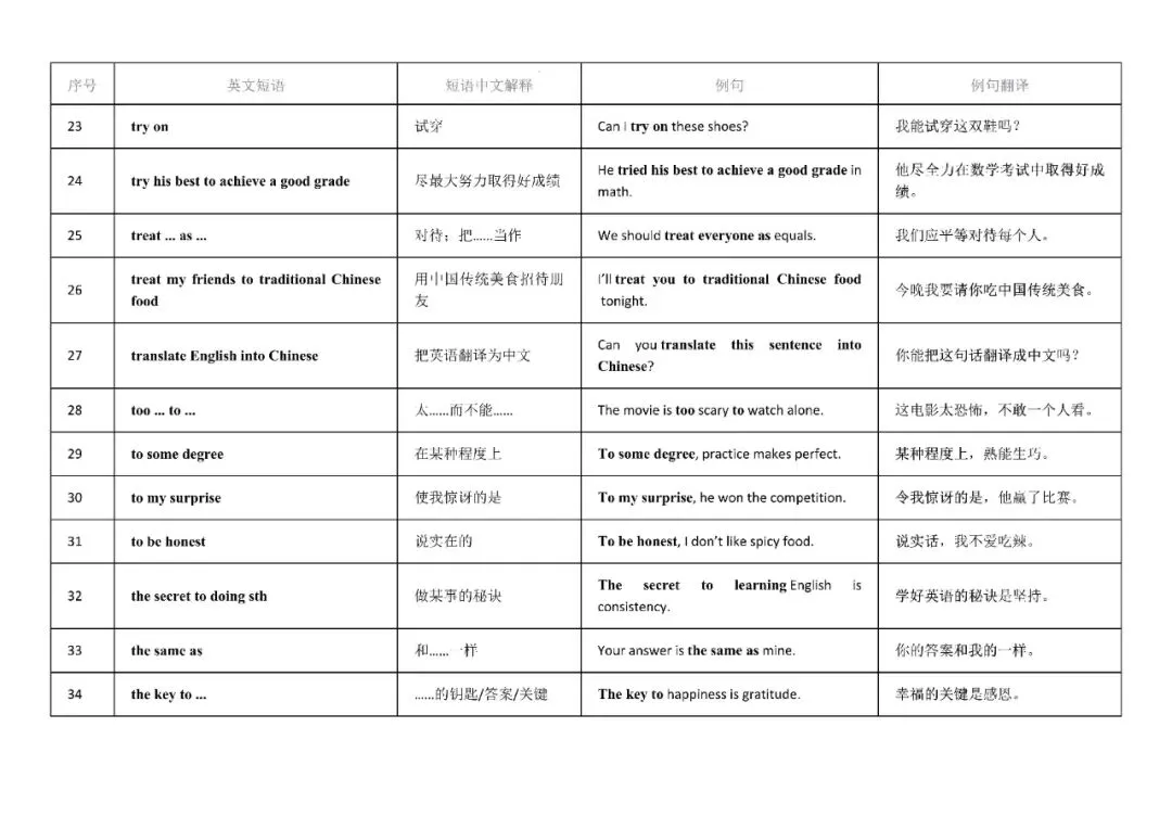 2025中考英语重点短语,12天背诵小纸条,含例句!-第3张图片-四季读书网