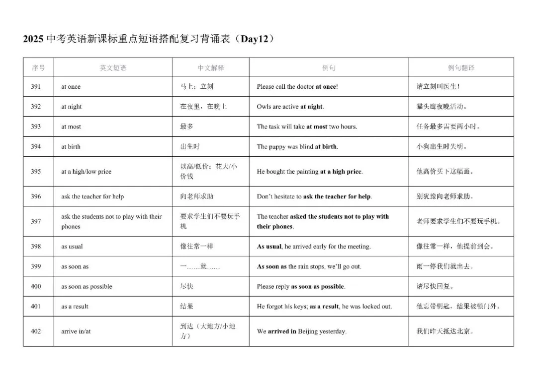 2025中考英语重点短语,12天背诵小纸条,含例句!-第8张图片-四季读书网