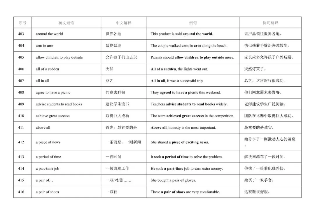 2025中考英语重点短语,12天背诵小纸条,含例句!-第9张图片-四季读书网