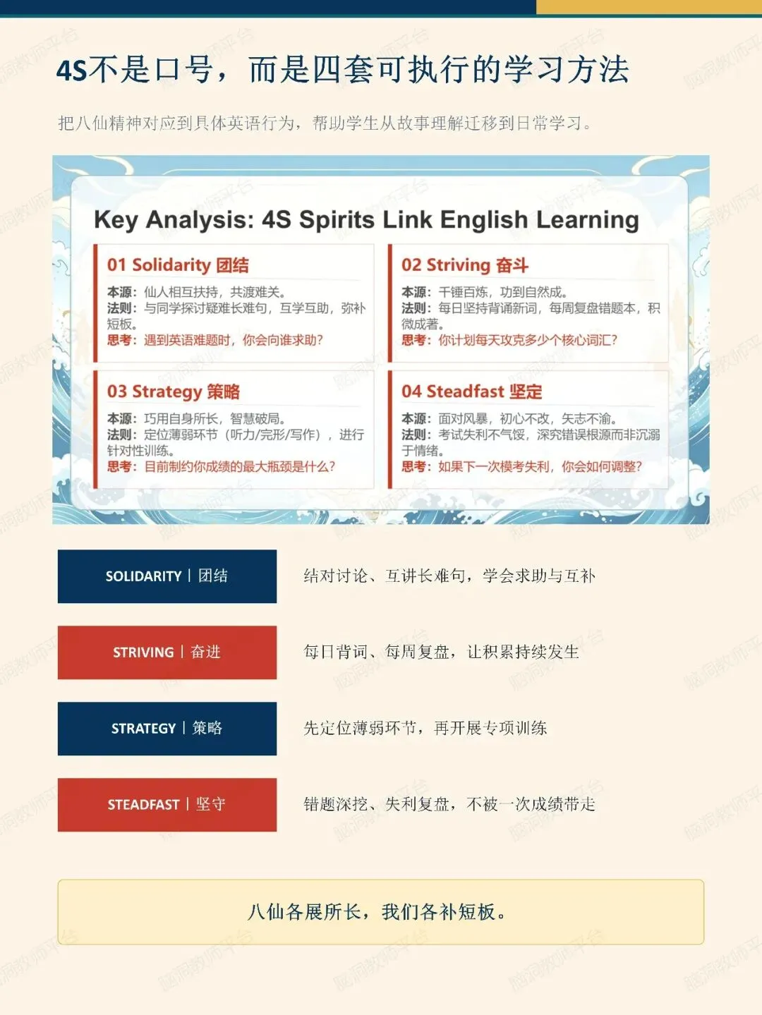 八仙过海,中考起航 | 2026秋初三开学第一课课件+学案-第19张图片-四季读书网 八仙过海,中考起航 | 2026秋初三开学第一课课件+学案-第19张图片-四季读书网