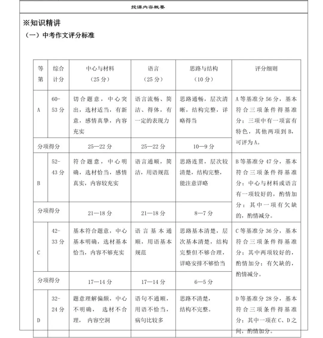 中考作文那“可怕的75%”:47分只是B等的基准,53分才是A等的入场券-第2张图片-四季读书网 中考作文那“可怕的75%”:47分只是B等的基准,53分才是A等的入场券-第2张图片-四季读书网