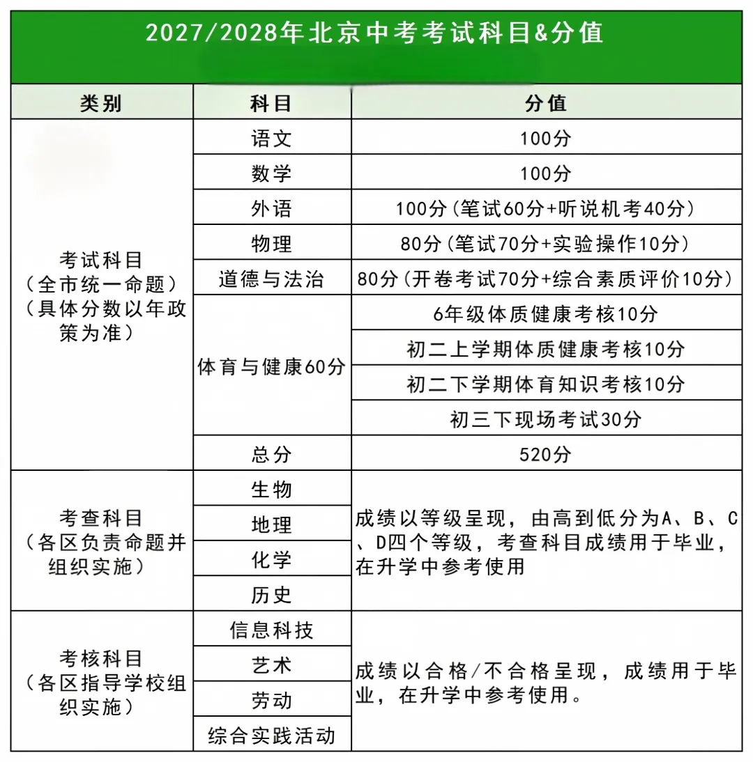 2027北京中考总分提至520:各项分值如何拆解?-第3张图片-四季读书网