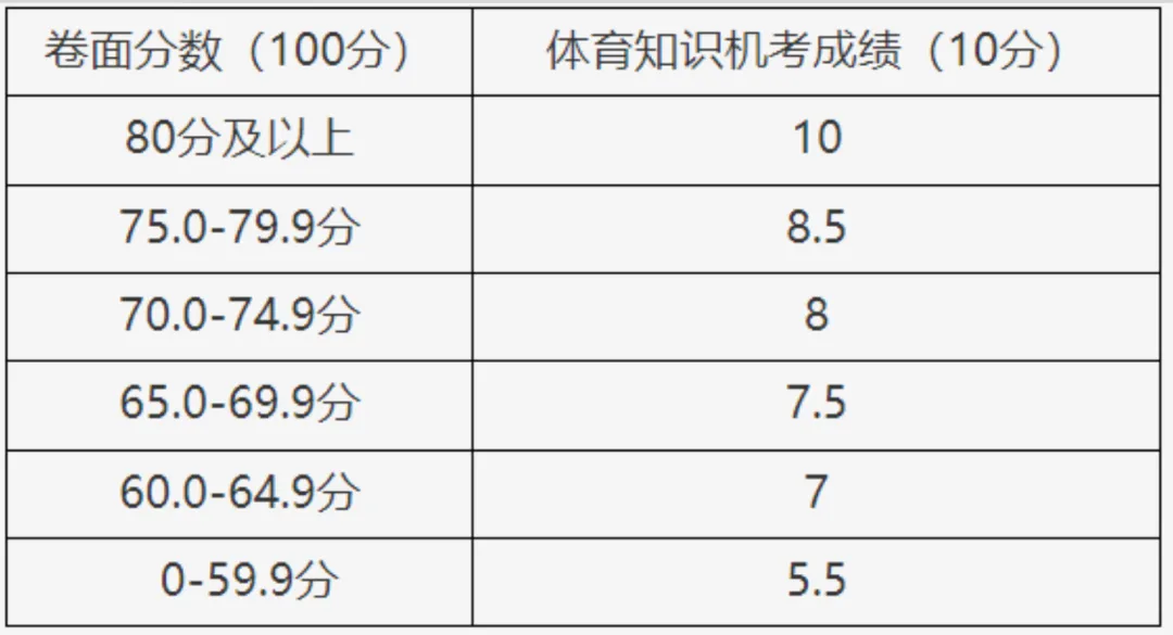 2027北京中考总分提至520:各项分值如何拆解?-第4张图片-四季读书网