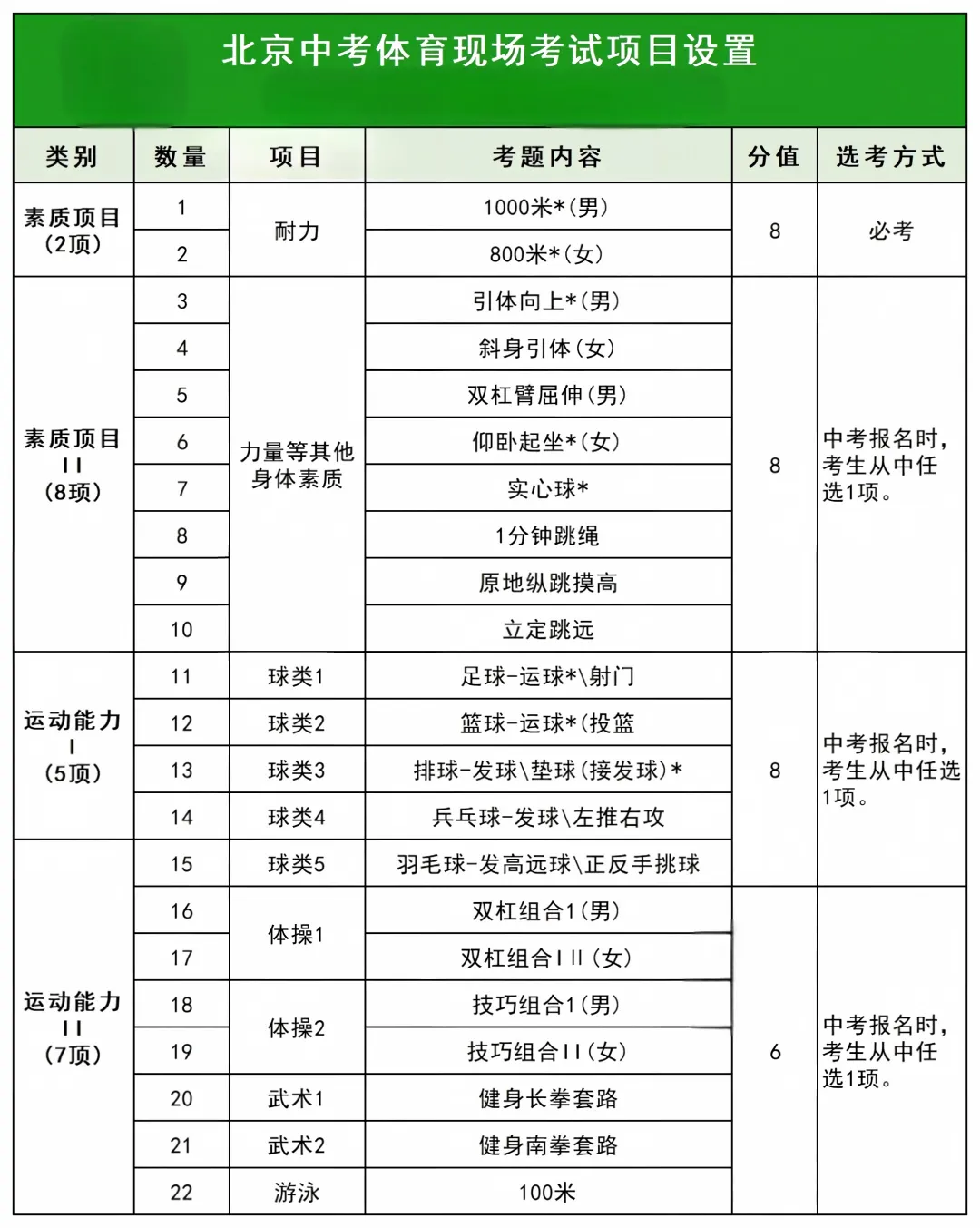 2027北京中考总分提至520:各项分值如何拆解?-第5张图片-四季读书网