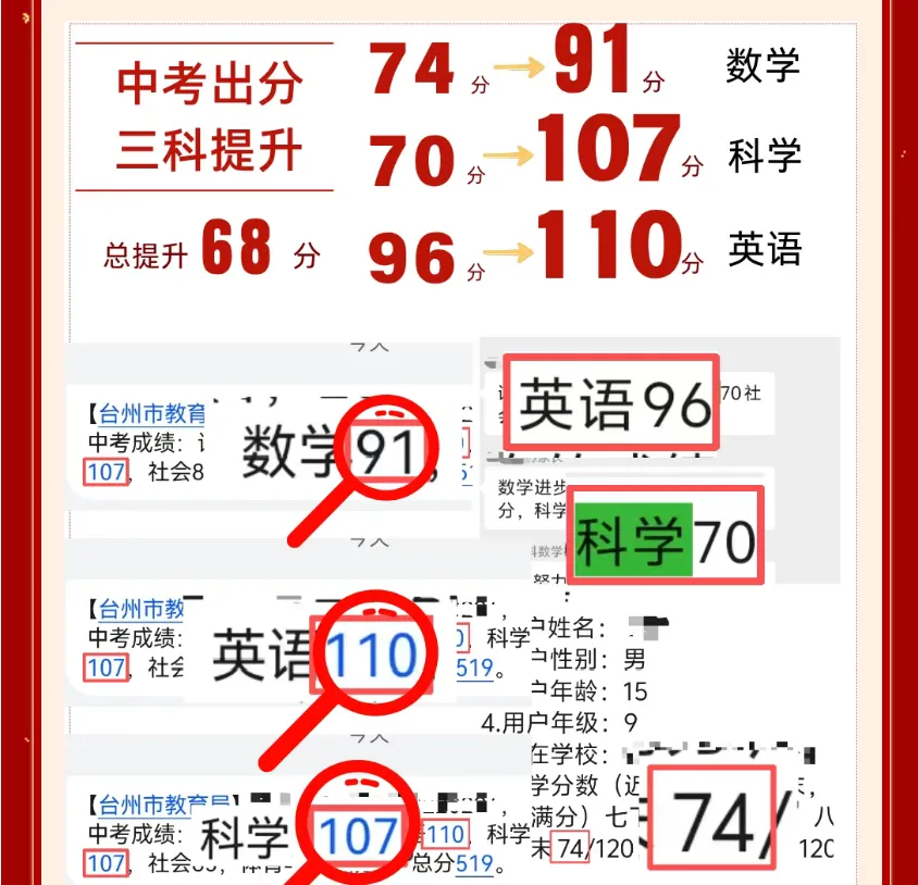 单科最高涨 29 分!中考成绩出炉,见证数理全科大幅提分-第9张图片-四季读书网