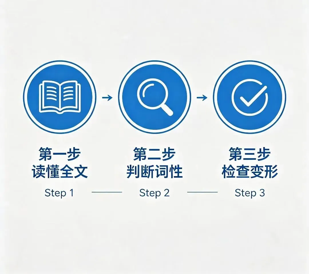 短文填空,孩子总丢分?河南中考英语这份“三步斩杀”指南+3套模拟题,建议收藏!-第1张图片-四季读书网