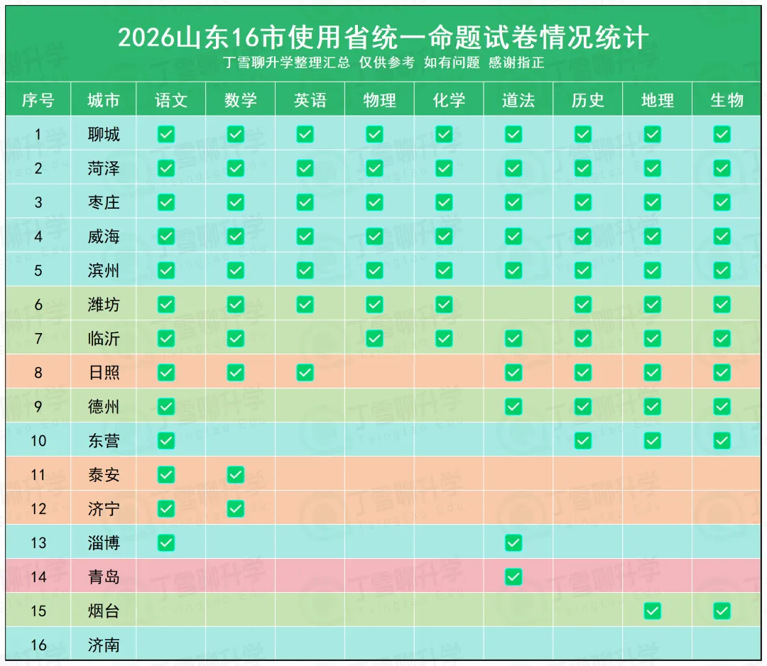 2026年山东省16市中考真题汇总,不断更新!-第5张图片-四季读书网 2026年山东省16市中考真题汇总,不断更新!-第5张图片-四季读书网
