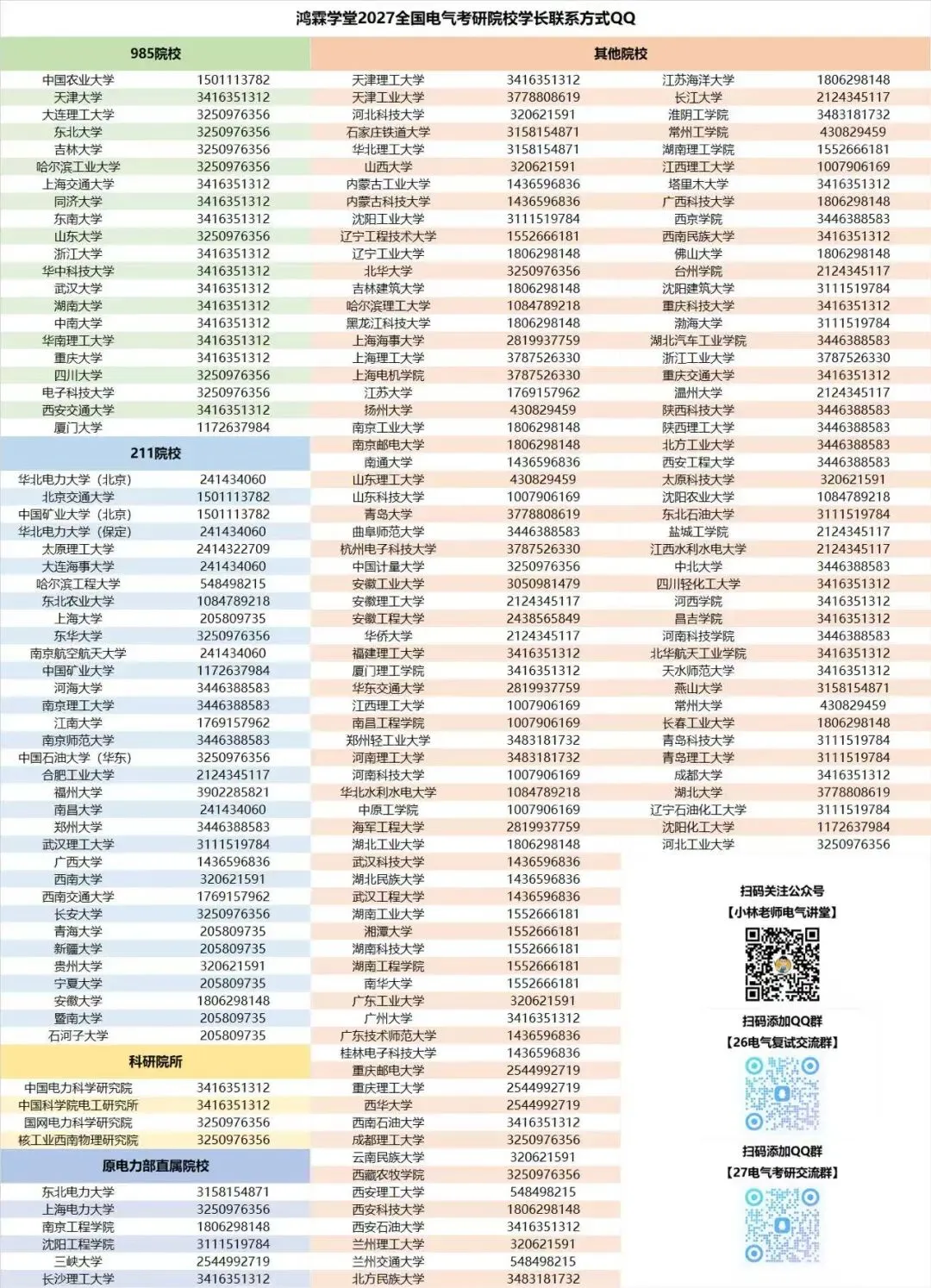 暑期福利!电气考研百所院校历年真题及答案免费送!-第26张图片-四季读书网