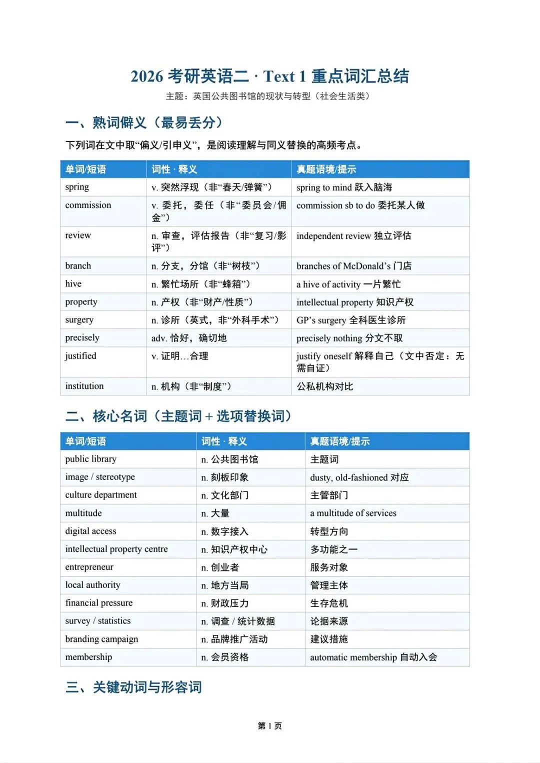 【真题中背单词】26年考研英语二Text1重要单词汇总-第1张图片-四季读书网