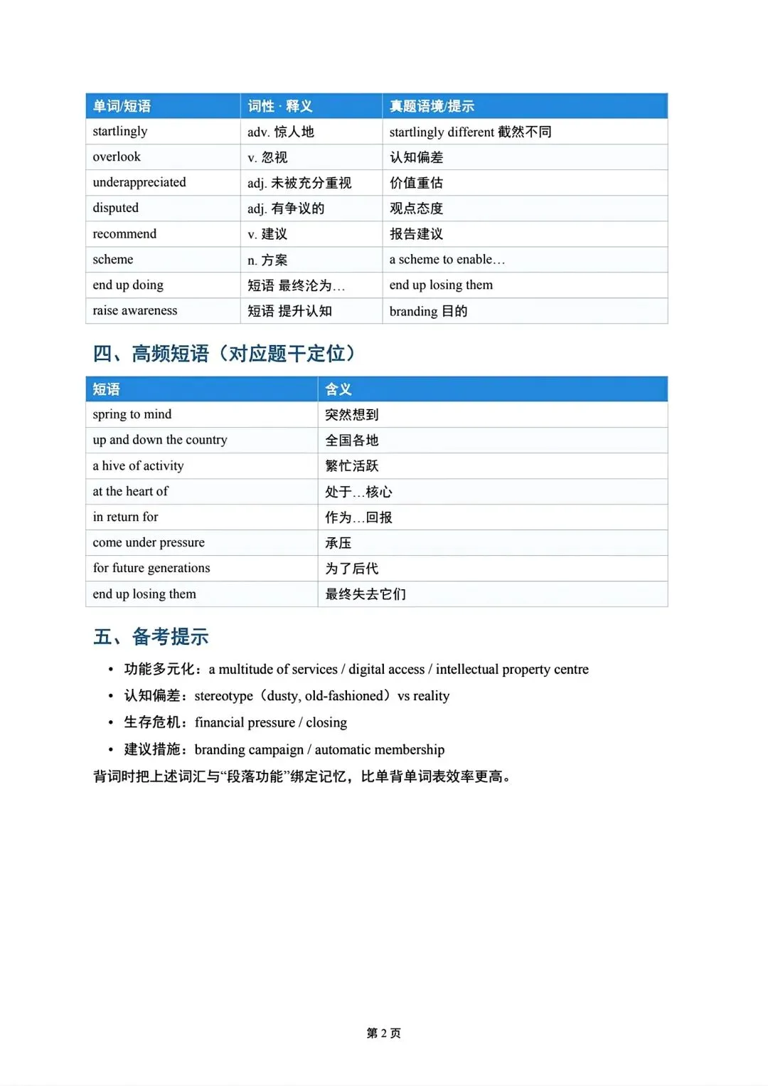 【真题中背单词】26年考研英语二Text1重要单词汇总-第2张图片-四季读书网