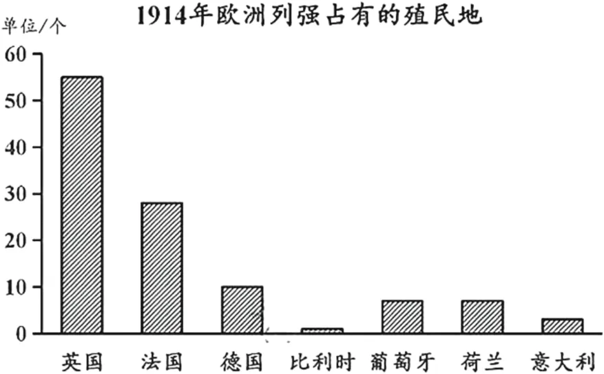 2026年中考历史真题分类汇编(世界现代史)-第2张图片-四季读书网 2026年中考历史真题分类汇编(世界现代史)-第2张图片-四季读书网