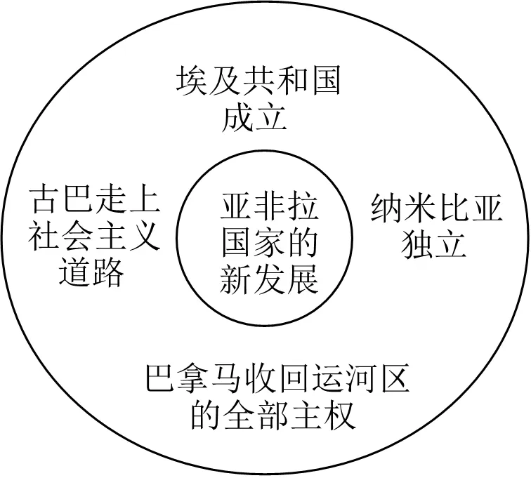 2026年中考历史真题分类汇编(世界现代史)-第4张图片-四季读书网 2026年中考历史真题分类汇编(世界现代史)-第4张图片-四季读书网