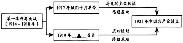 2026年中考历史真题分类汇编(世界现代史)-第5张图片-四季读书网 2026年中考历史真题分类汇编(世界现代史)-第5张图片-四季读书网