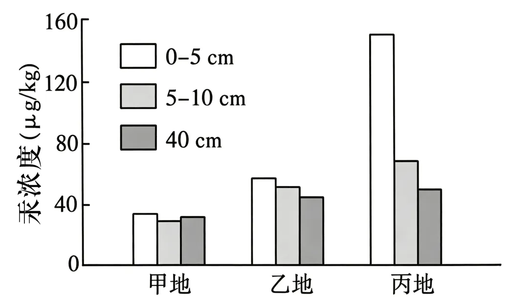 2026年河南省高考地理真题完全解读-第21张图片-四季读书网 2026年河南省高考地理真题完全解读-第21张图片-四季读书网