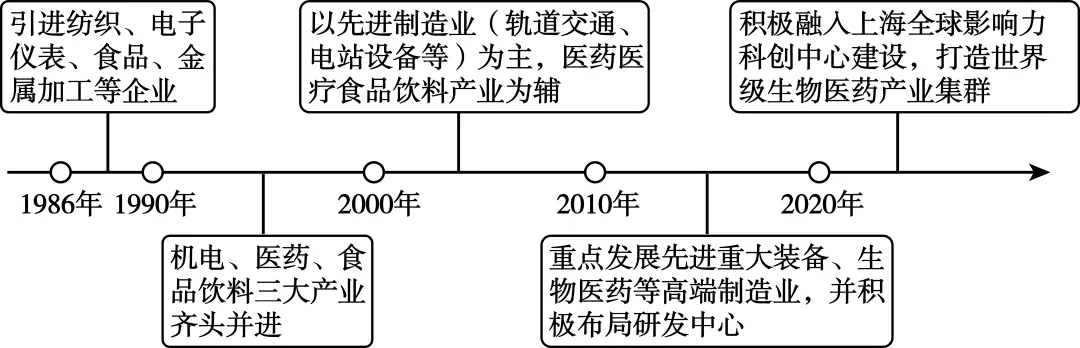 2026年河南省高考地理真题完全解读-第26张图片-四季读书网 2026年河南省高考地理真题完全解读-第26张图片-四季读书网