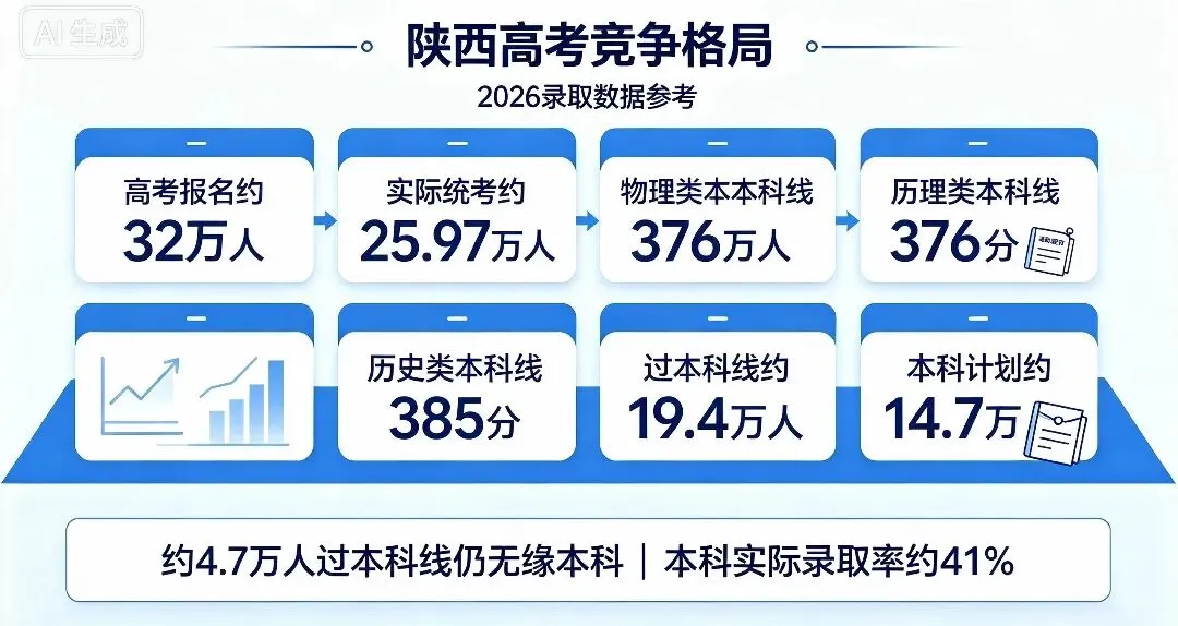 2026西安中考数据背后:普高扩招了,家长为什么更焦虑?优质教育依旧稀缺-第10张图片-四季读书网 2026西安中考数据背后:普高扩招了,家长为什么更焦虑?优质教育依旧稀缺-第10张图片-四季读书网
