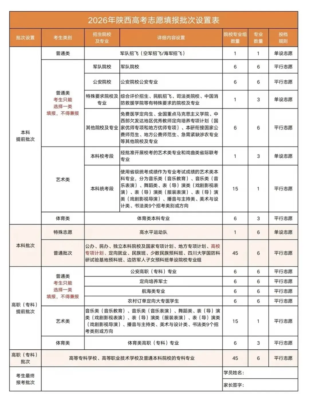 2026西安中考数据背后:普高扩招了,家长为什么更焦虑?优质教育依旧稀缺-第14张图片-四季读书网 2026西安中考数据背后:普高扩招了,家长为什么更焦虑?优质教育依旧稀缺-第14张图片-四季读书网