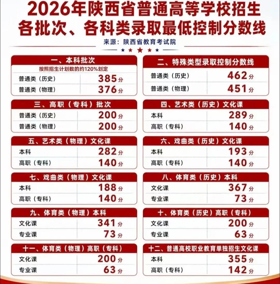 2026西安中考数据背后:普高扩招了,家长为什么更焦虑?优质教育依旧稀缺-第15张图片-四季读书网 2026西安中考数据背后:普高扩招了,家长为什么更焦虑?优质教育依旧稀缺-第15张图片-四季读书网