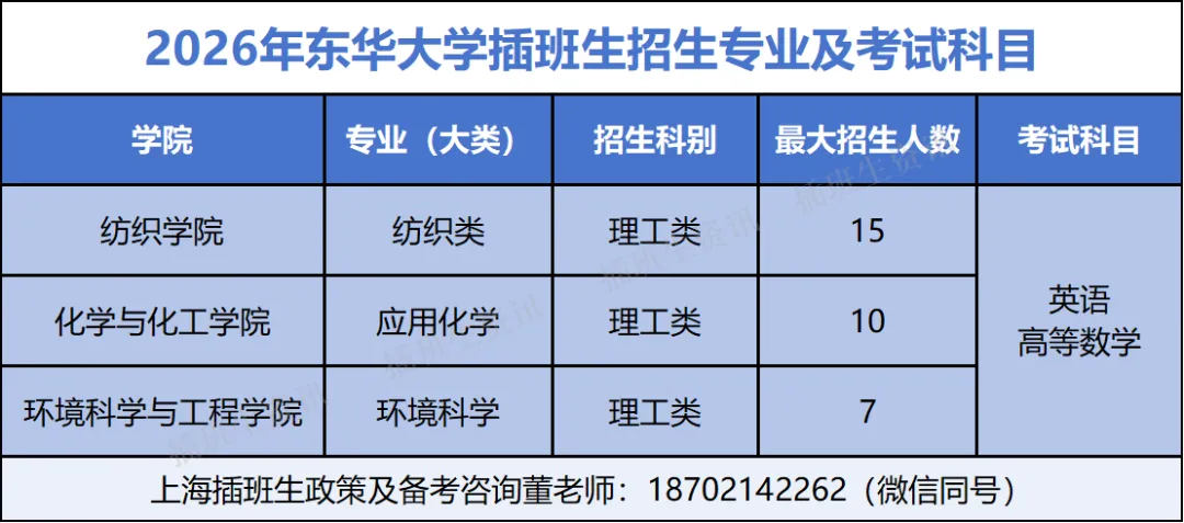 东华大学插班生政策解析(含真题)-第13张图片-四季读书网 东华大学插班生政策解析(含真题)-第13张图片-四季读书网