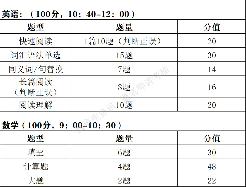 东华大学插班生政策解析(含真题)-第15张图片-四季读书网 东华大学插班生政策解析(含真题)-第15张图片-四季读书网