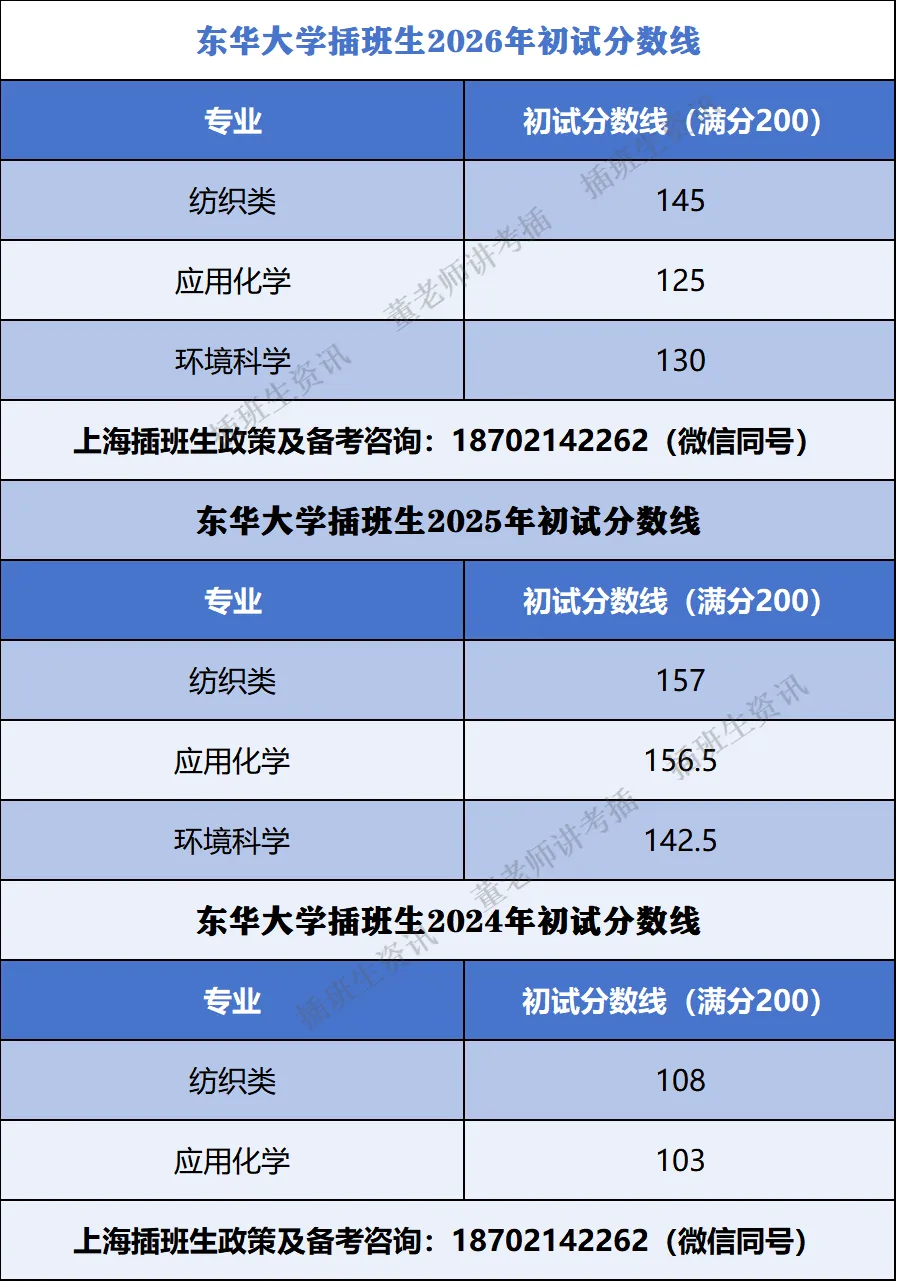 东华大学插班生政策解析(含真题)-第16张图片-四季读书网 东华大学插班生政策解析(含真题)-第16张图片-四季读书网