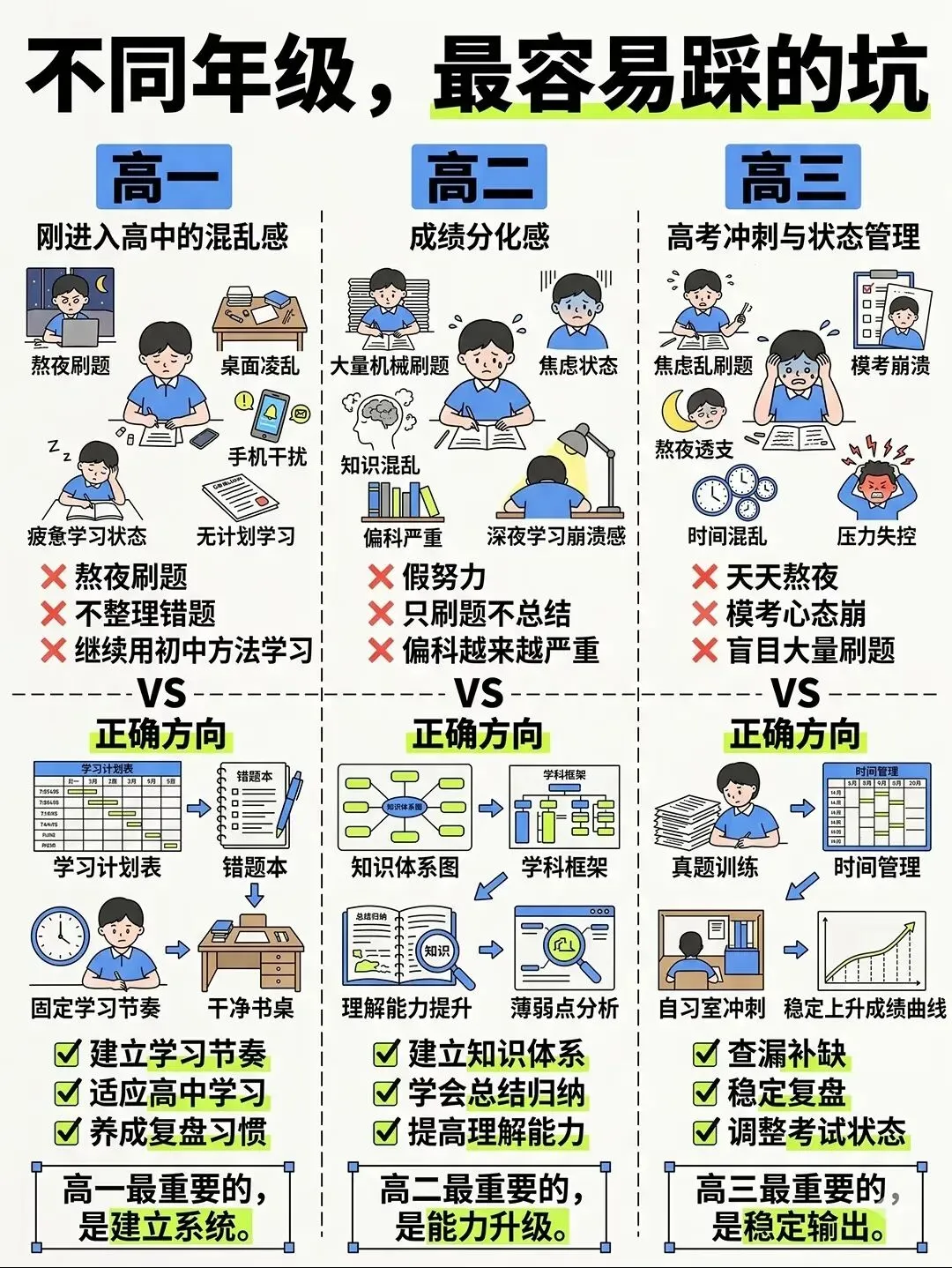 2026西安中考数据背后:普高扩招了,家长为什么更焦虑?优质教育依旧稀缺-第16张图片-四季读书网 2026西安中考数据背后:普高扩招了,家长为什么更焦虑?优质教育依旧稀缺-第16张图片-四季读书网