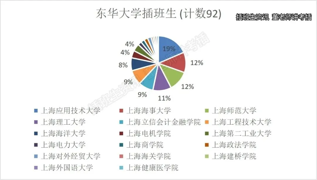 东华大学插班生政策解析(含真题)-第17张图片-四季读书网 东华大学插班生政策解析(含真题)-第17张图片-四季读书网
