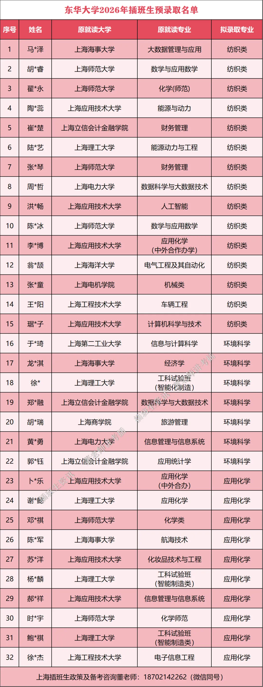 东华大学插班生政策解析(含真题)-第18张图片-四季读书网 东华大学插班生政策解析(含真题)-第18张图片-四季读书网