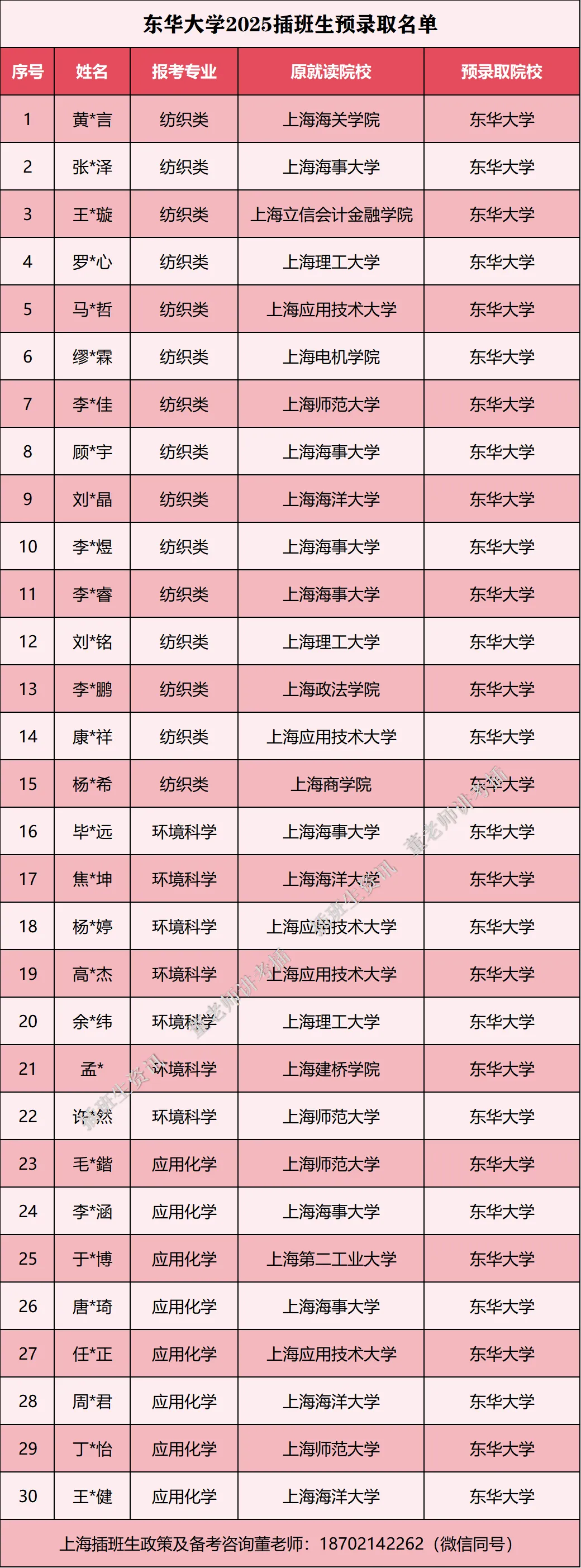 东华大学插班生政策解析(含真题)-第19张图片-四季读书网 东华大学插班生政策解析(含真题)-第19张图片-四季读书网
