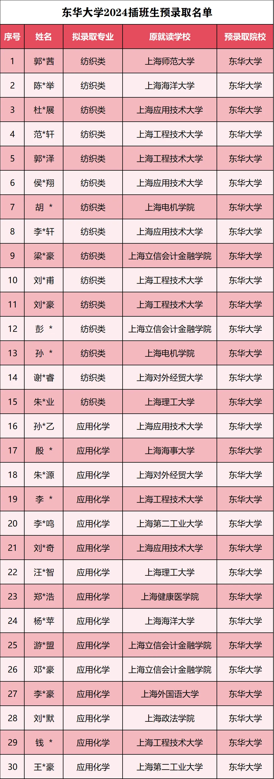 东华大学插班生政策解析(含真题)-第20张图片-四季读书网 东华大学插班生政策解析(含真题)-第20张图片-四季读书网