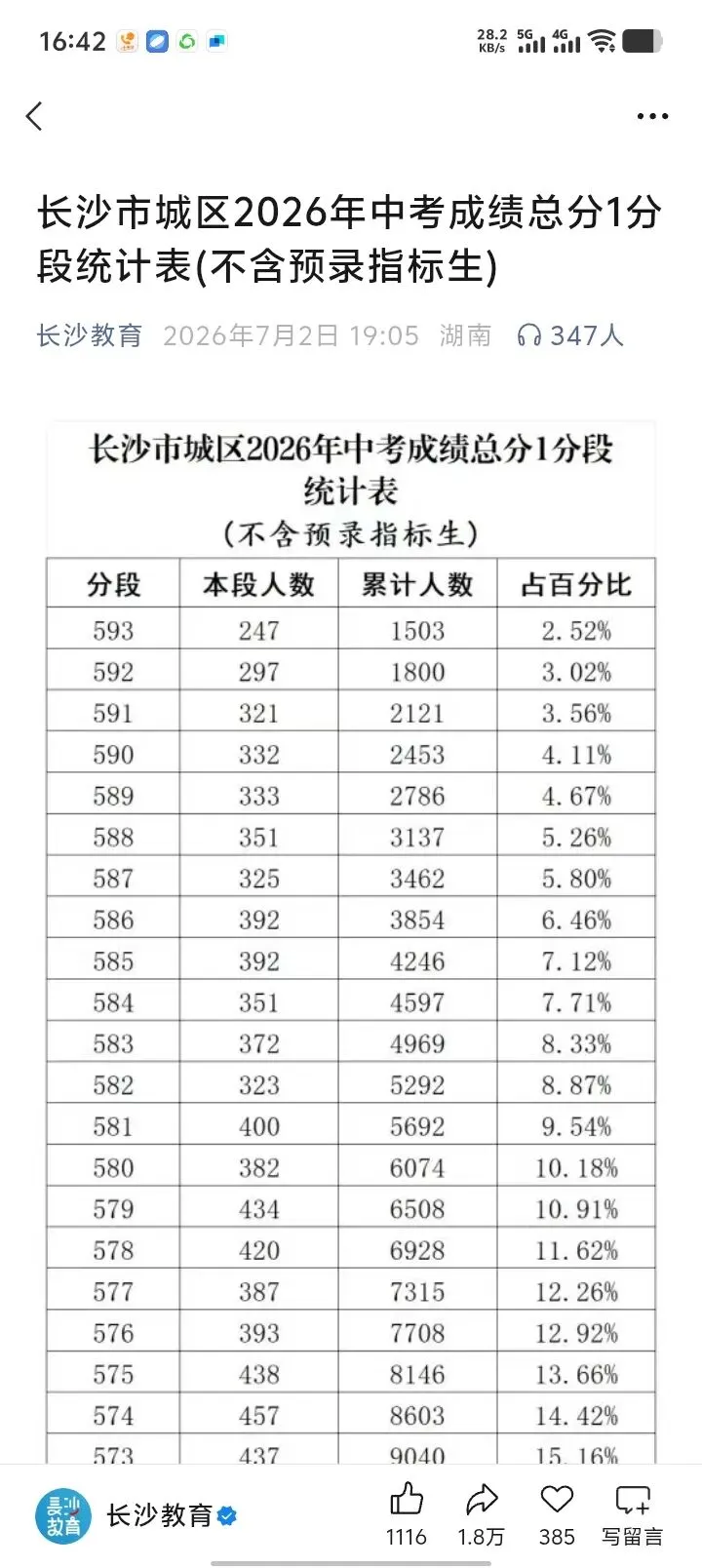 不浪费一分——中考志愿填报经历-第2张图片-四季读书网