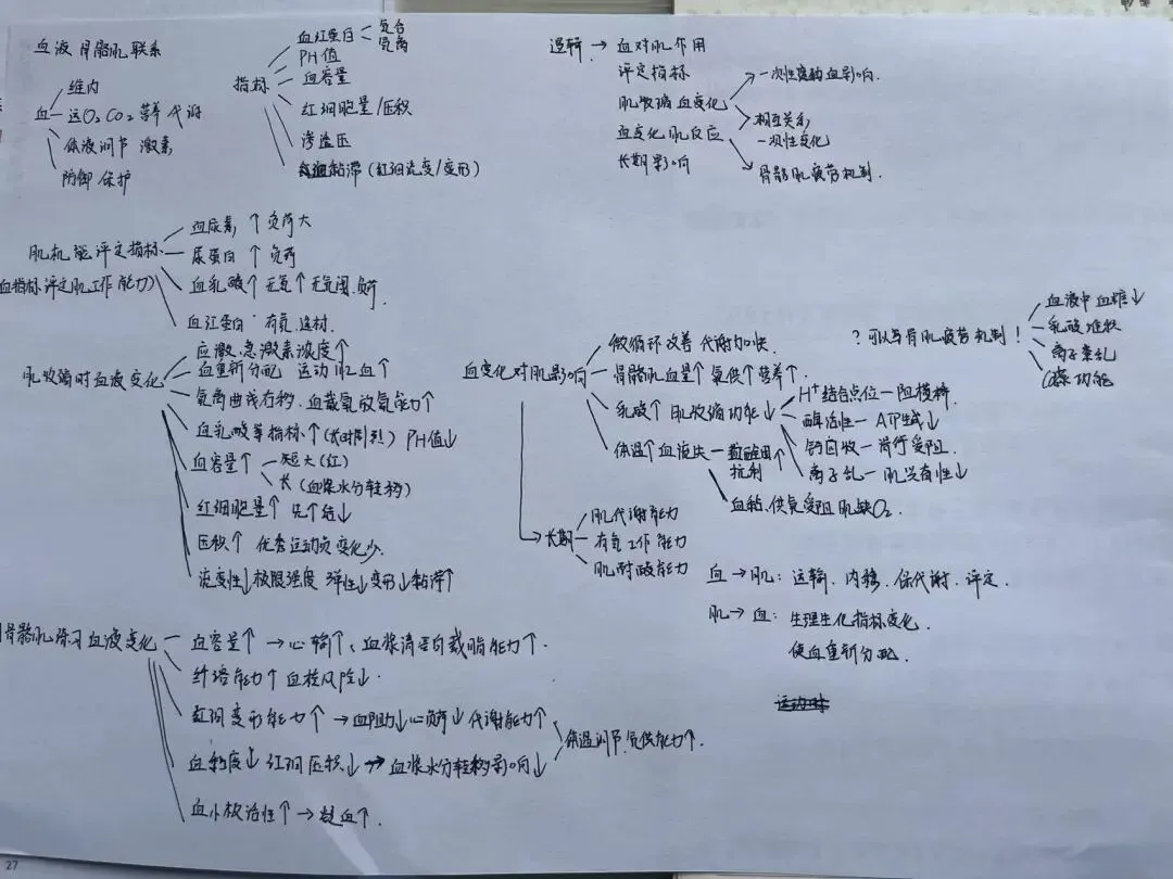 体育考研模考最容易犯的问题!你避免了就一定能上岸!!!-第10张图片-四季读书网 体育考研模考最容易犯的问题!你避免了就一定能上岸!!!-第10张图片-四季读书网