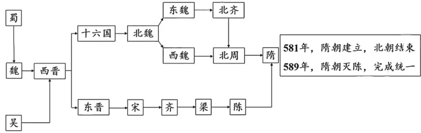 【中考真题】|2026年江苏省苏州市初中学业水平考试试卷历史及答案解析-第3张图片-四季读书网 【中考真题】|2026年江苏省苏州市初中学业水平考试试卷历史及答案解析-第3张图片-四季读书网