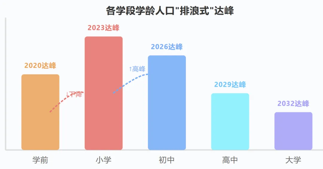 幼儿园注销!小学老师转岗!免中考试点...苏州学区房巨变将至!-第5张图片-四季读书网 幼儿园注销!小学老师转岗!免中考试点...苏州学区房巨变将至!-第5张图片-四季读书网