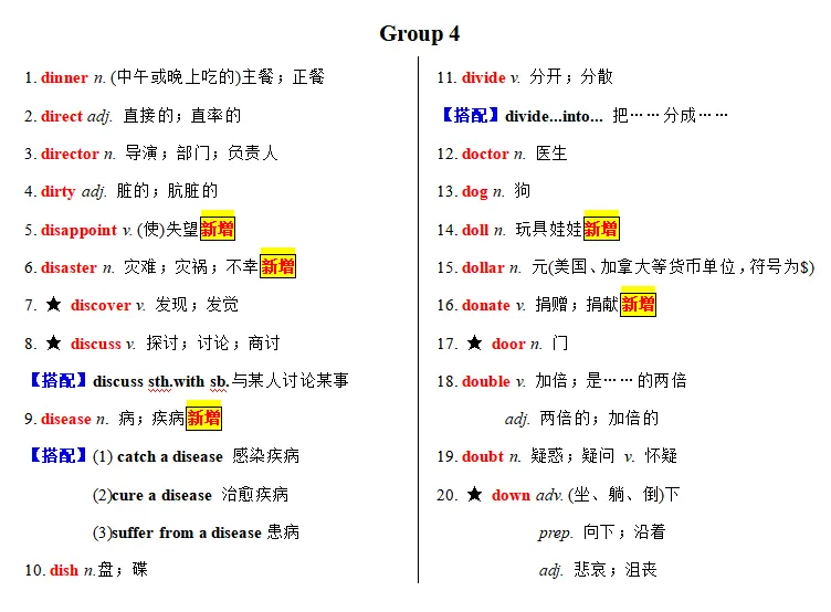 搞定中考必备1600词----Day5-第8张图片-四季读书网 搞定中考必备1600词----Day5-第8张图片-四季读书网