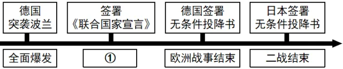 【中考真题】2026年四川凉山彝族自治州中考历史真题及答案解析-第4张图片-四季读书网 【中考真题】2026年四川凉山彝族自治州中考历史真题及答案解析-第4张图片-四季读书网