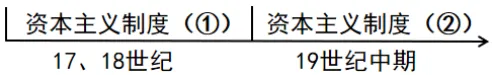 【中考真题】2026年四川凉山彝族自治州中考历史真题及答案解析-第9张图片-四季读书网 【中考真题】2026年四川凉山彝族自治州中考历史真题及答案解析-第9张图片-四季读书网