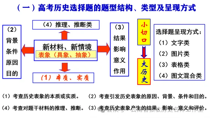 【张敏名师工作室】精研高考真题,构建高效备课体系——学习史小军老师讲座心得体会-第9张图片-四季读书网 【张敏名师工作室】精研高考真题,构建高效备课体系——学习史小军老师讲座心得体会-第9张图片-四季读书网