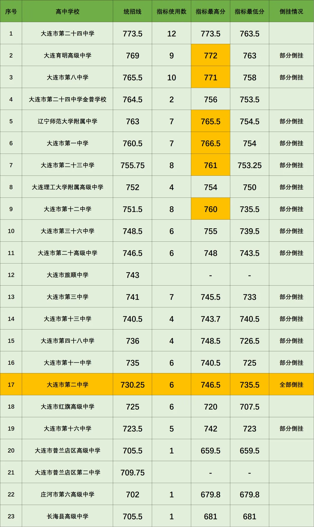 热点初中如何填报中考志愿-第1张图片-四季读书网 热点初中如何填报中考志愿-第1张图片-四季读书网