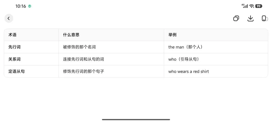 定语从句一篇全搞懂|从零基础到中考满分-第1张图片-四季读书网