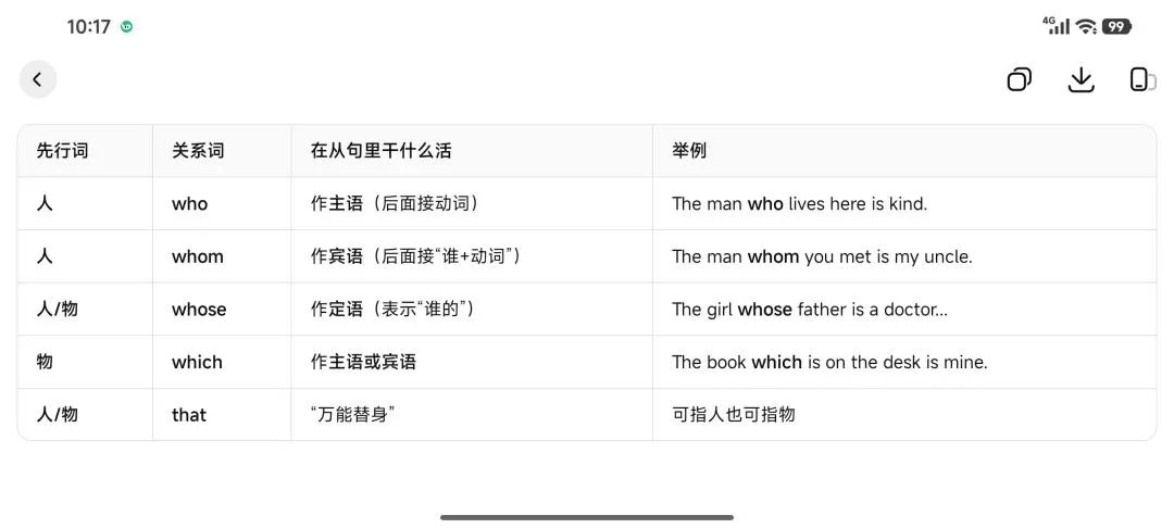 定语从句一篇全搞懂|从零基础到中考满分-第2张图片-四季读书网