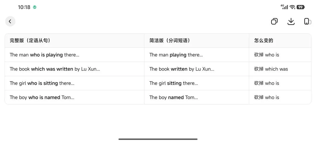 定语从句一篇全搞懂|从零基础到中考满分-第4张图片-四季读书网