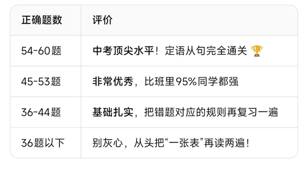 定语从句一篇全搞懂|从零基础到中考满分-第6张图片-四季读书网