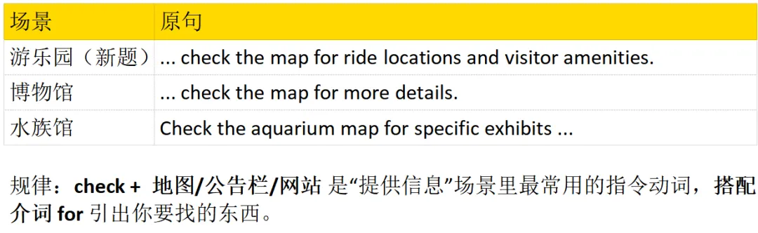 新托福口语真题 | 复述句子题:Aquarium水族馆 | 跟练!-第4张图片-四季读书网