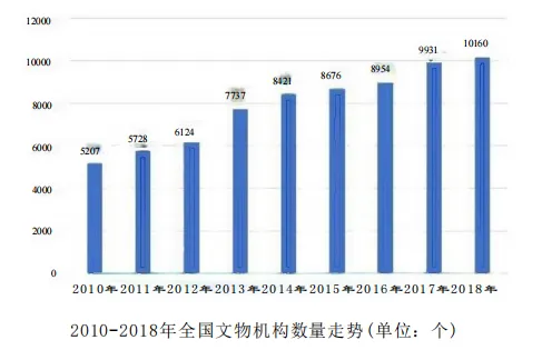选调真题 | 2022年山东省第二批选调生录用考试 综合能力测验-资料分析(1)-第3张图片-四季读书网