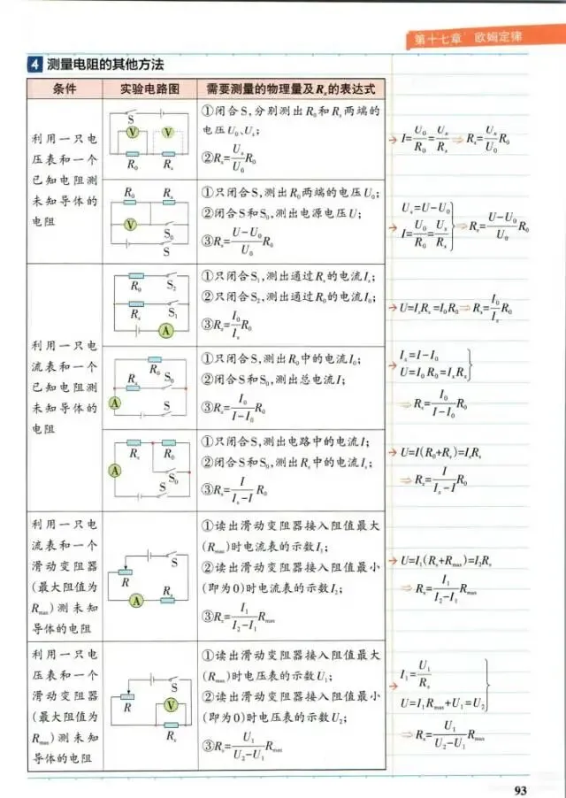 人教版九年级物理全册第17章知识点/中考必考/-第5张图片-四季读书网 人教版九年级物理全册第17章知识点/中考必考/-第5张图片-四季读书网
