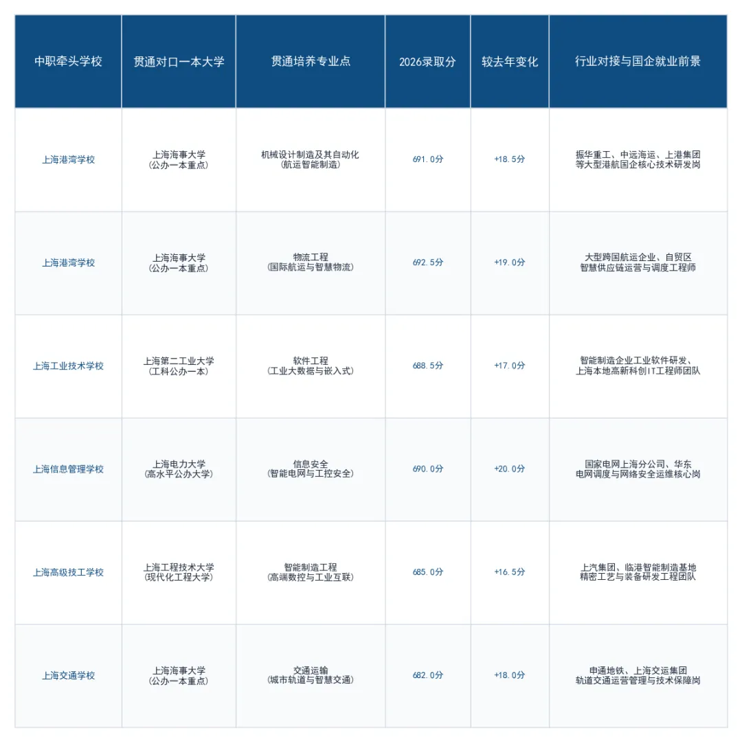 中考702.5分放弃市重点读职校!985父母四年砸30万补课:中本贯通暴涨18分背后,上海中产家庭的“止损”与“精准卡位”-第1张图片-四季读书网