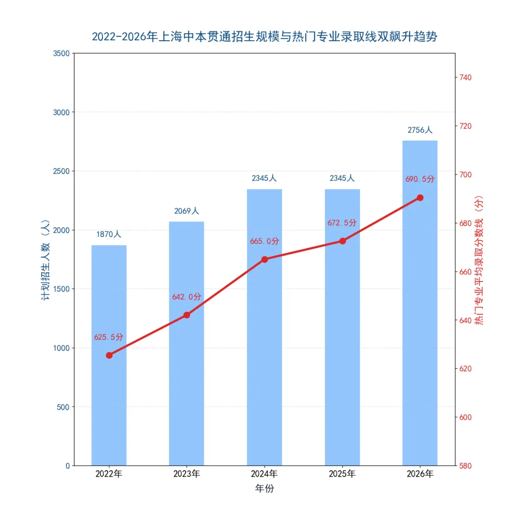 中考702.5分放弃市重点读职校!985父母四年砸30万补课:中本贯通暴涨18分背后,上海中产家庭的“止损”与“精准卡位”-第2张图片-四季读书网