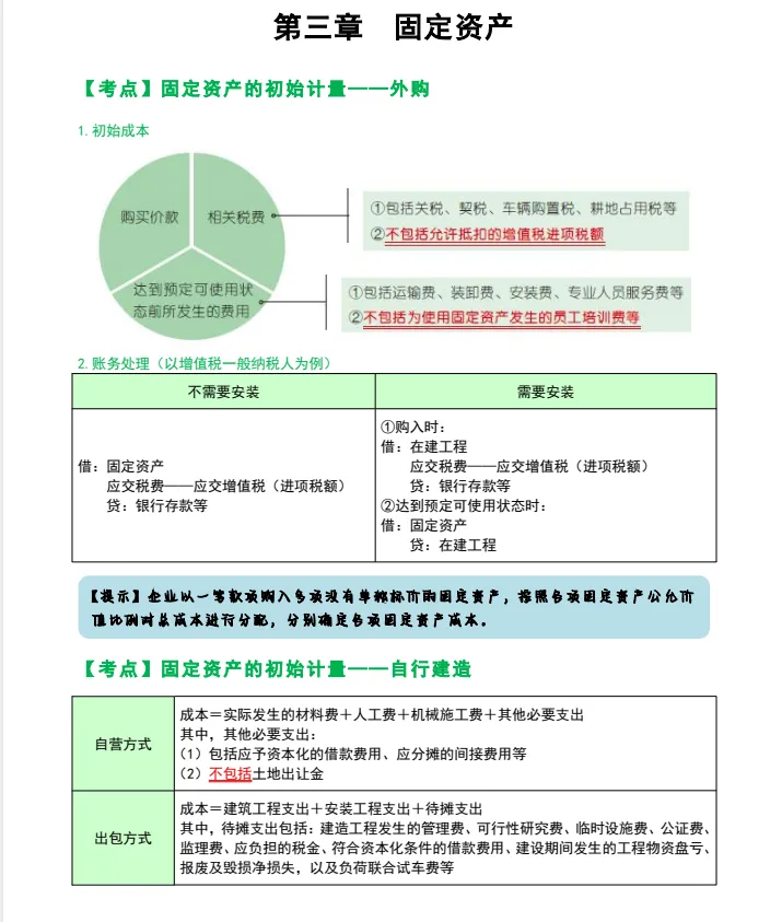 模考低分不要慌:考前 20 天,拒绝盲目刷题,把分数扒出来-第7张图片-四季读书网