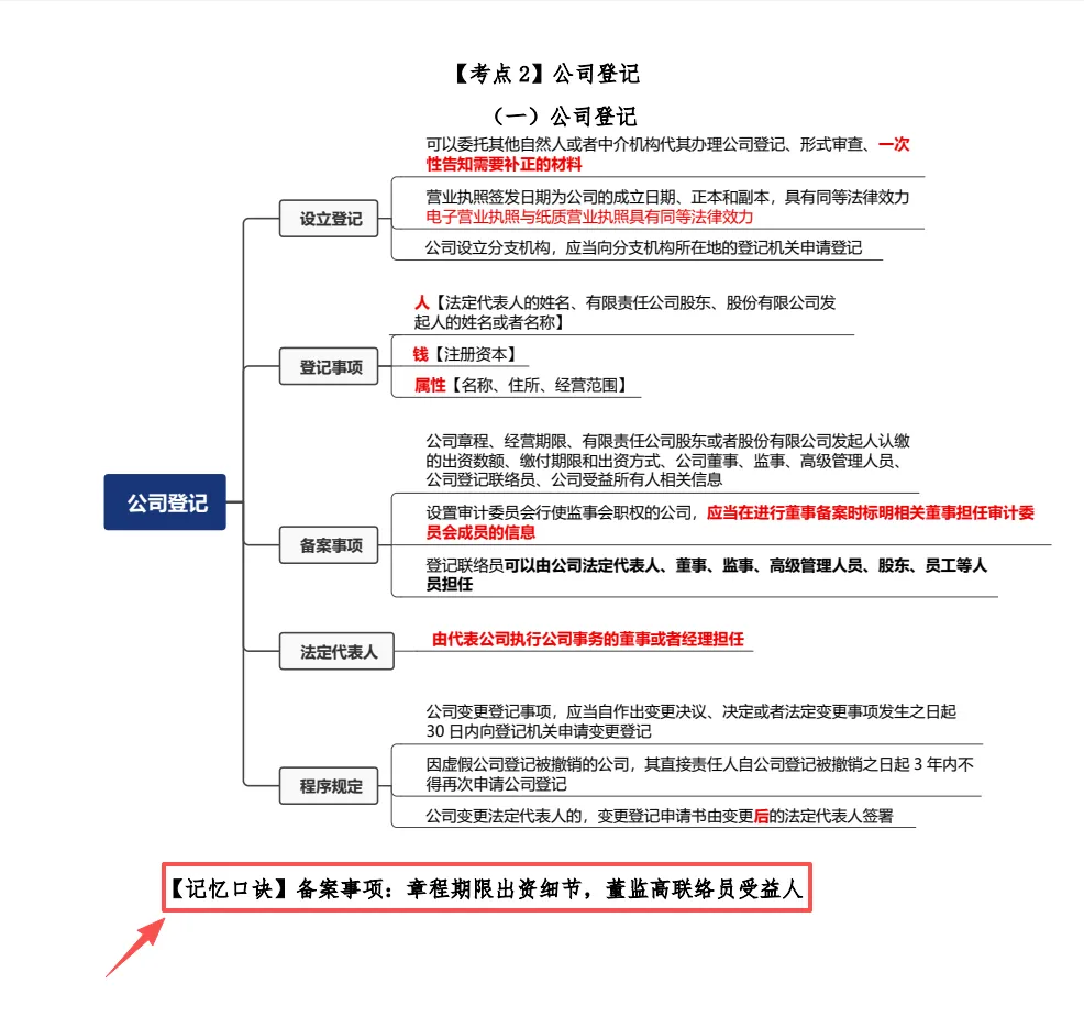 模考低分不要慌:考前 20 天,拒绝盲目刷题,把分数扒出来-第10张图片-四季读书网